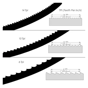 Bandsaw Blades 2pcs 1790mm Bandsaw Blade X 9.5 X 0.35 Mm for 10" Scheppach HBS250 for Craftsman 921400 Fox F28-186A for Axminster Band Saw(TPI 6)