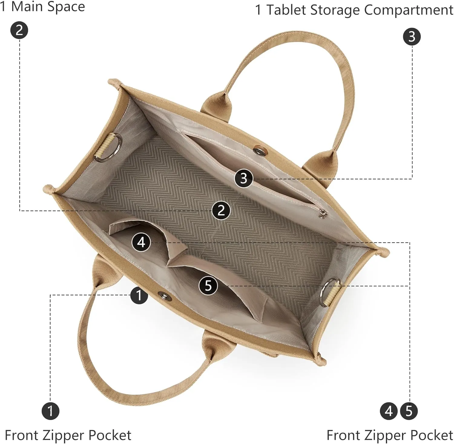 Canvas Tote Bag for Women Shoulder & Crossbody Handbag with Multi Pockets Zipper Ideal for Work Office Travel & Daily Use
