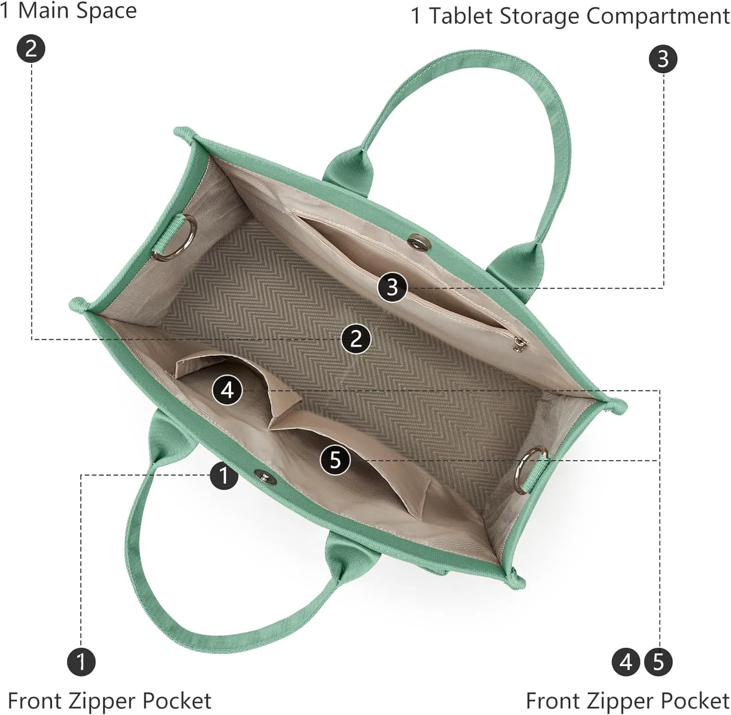 Canvas Tote Bag for Women Shoulder & Crossbody Handbag with Multi Pockets Zipper Ideal for Work Office Travel & Daily Use