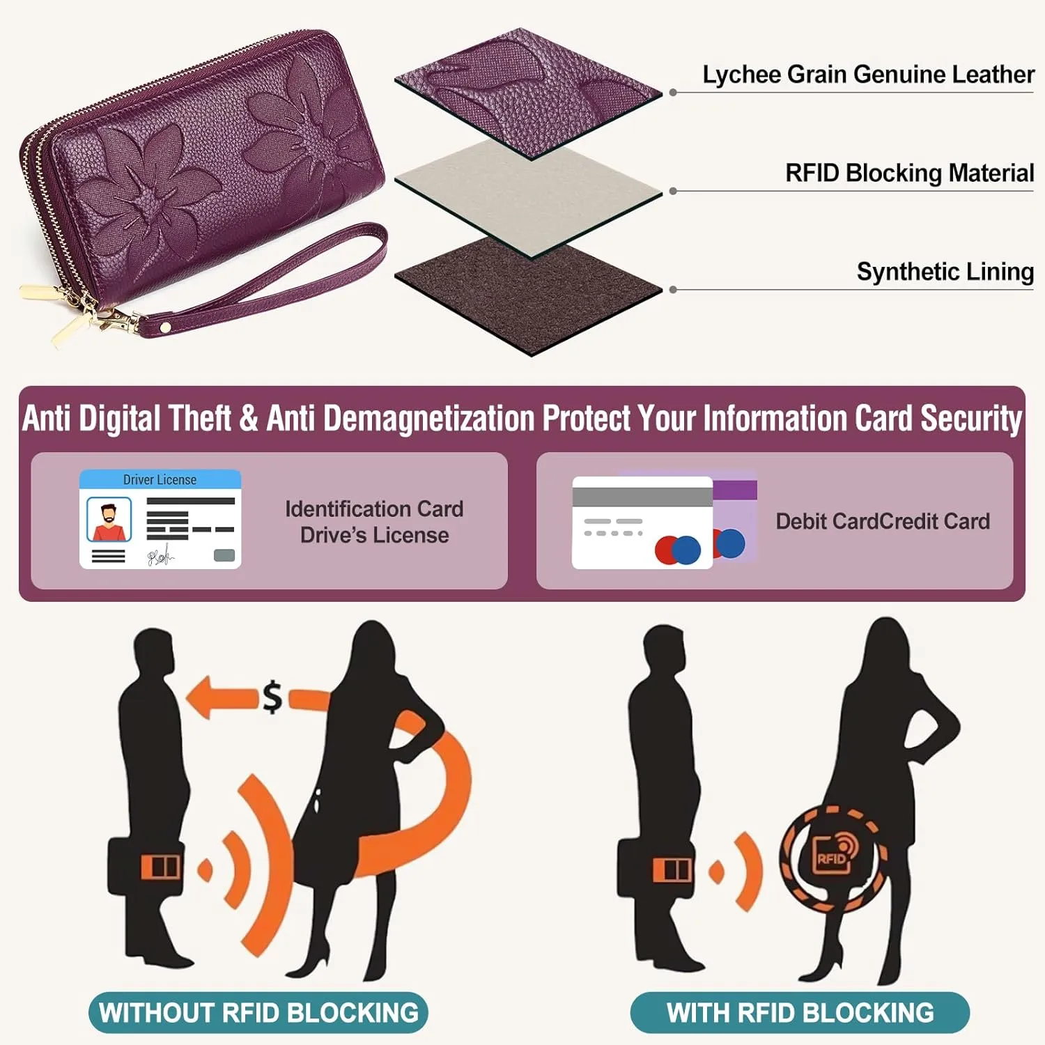 Genuine Leather Wallet for Women,Large Capacity Credit Card Holder Wallet with RFID Blocking,Dual Zipper Phone Purse