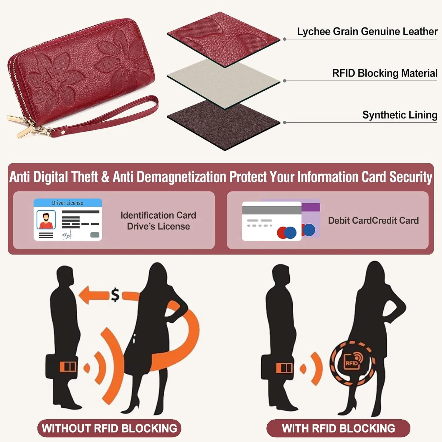 Genuine Leather Wallet for Women,Large Capacity Credit Card Holder Wallet with RFID Blocking,Dual Zipper Phone Purse