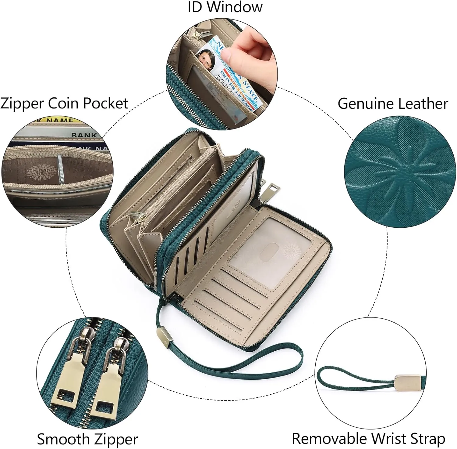 GOIACII Women's Wallet Double Zip Around Credit Card Holder Ladies Wallet Rfid Blocking Wristlet Purse Medium Size Leather Teal