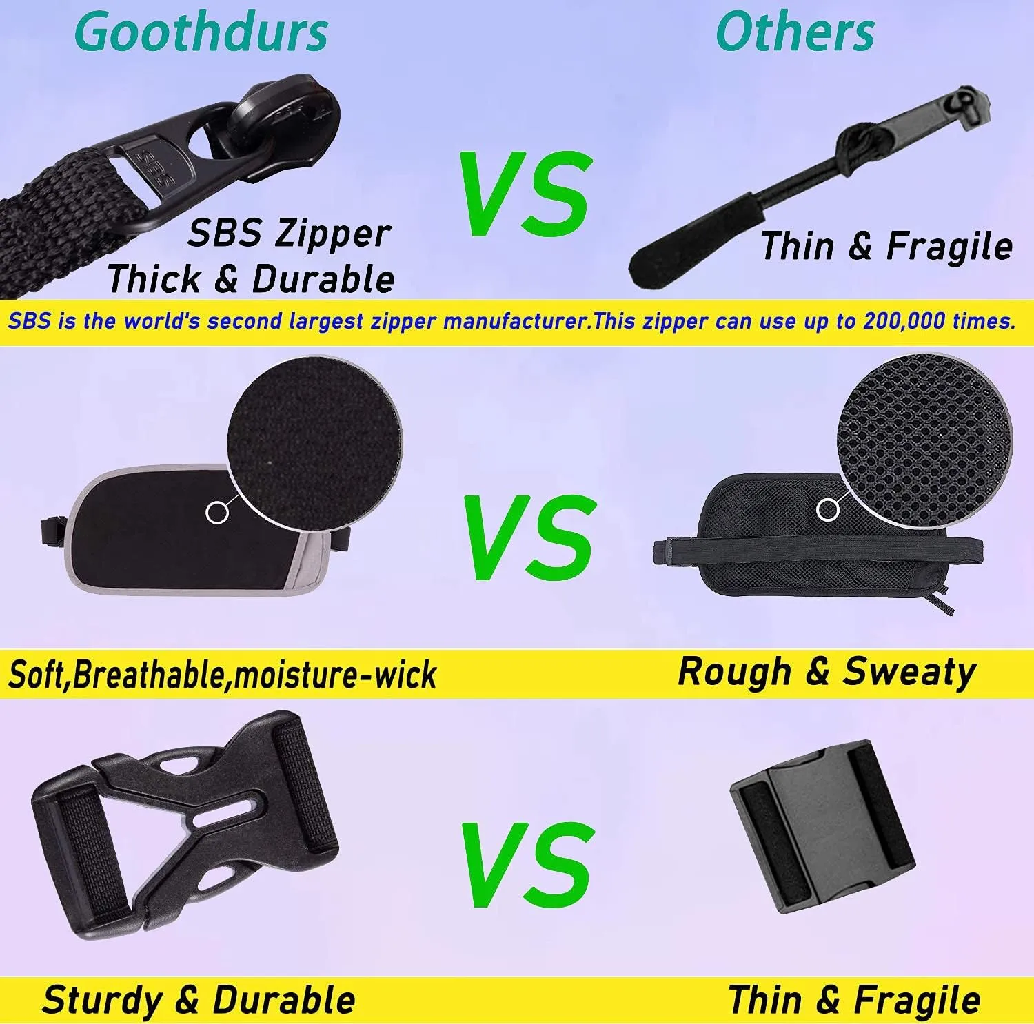 Goothdurs Money Belt for Travel - Slim Fanny Pack Passport Holder with RFID Blocking for Women＆Men Hidden