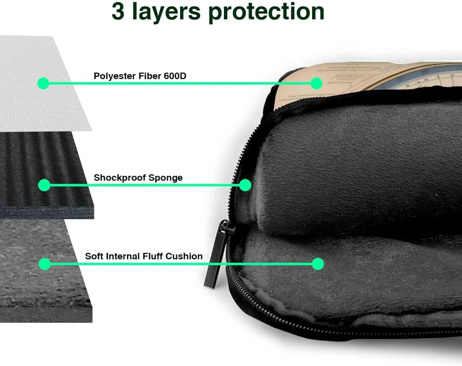 Law of the Compass Navigation pattern Fashionable and ultra-thin shoulder laptop bag Shockproof soft lining