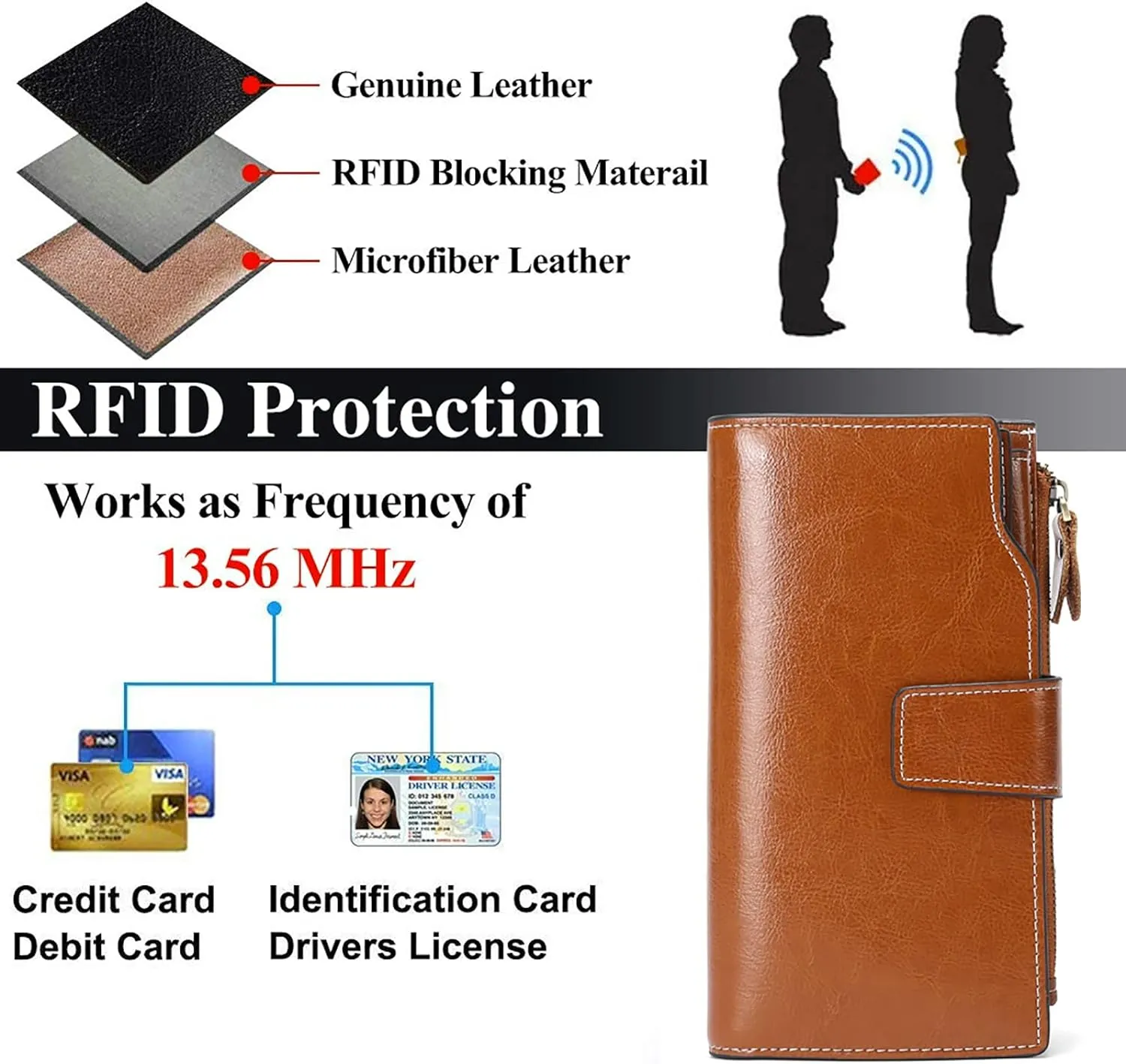 SENDEFN Women Leather Wallets RFID Blocking Clutch Card Holder Ladies Purse with Zipper Pocket