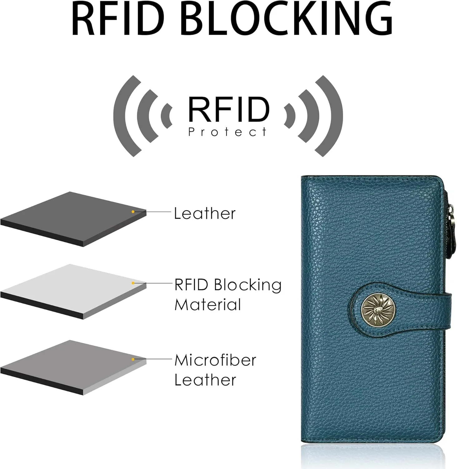 Travelambo Women's Wallet RFID Blocking Trifold Clutch Large Capacity Credit Card Holder Travel Purse