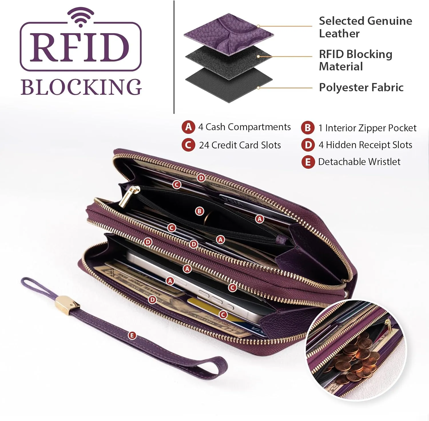 Women's Wallet RFID Blocking Leather Double Zip Large Capacity Card Holder Ladies Phone Clutch Long Purse Wristlet